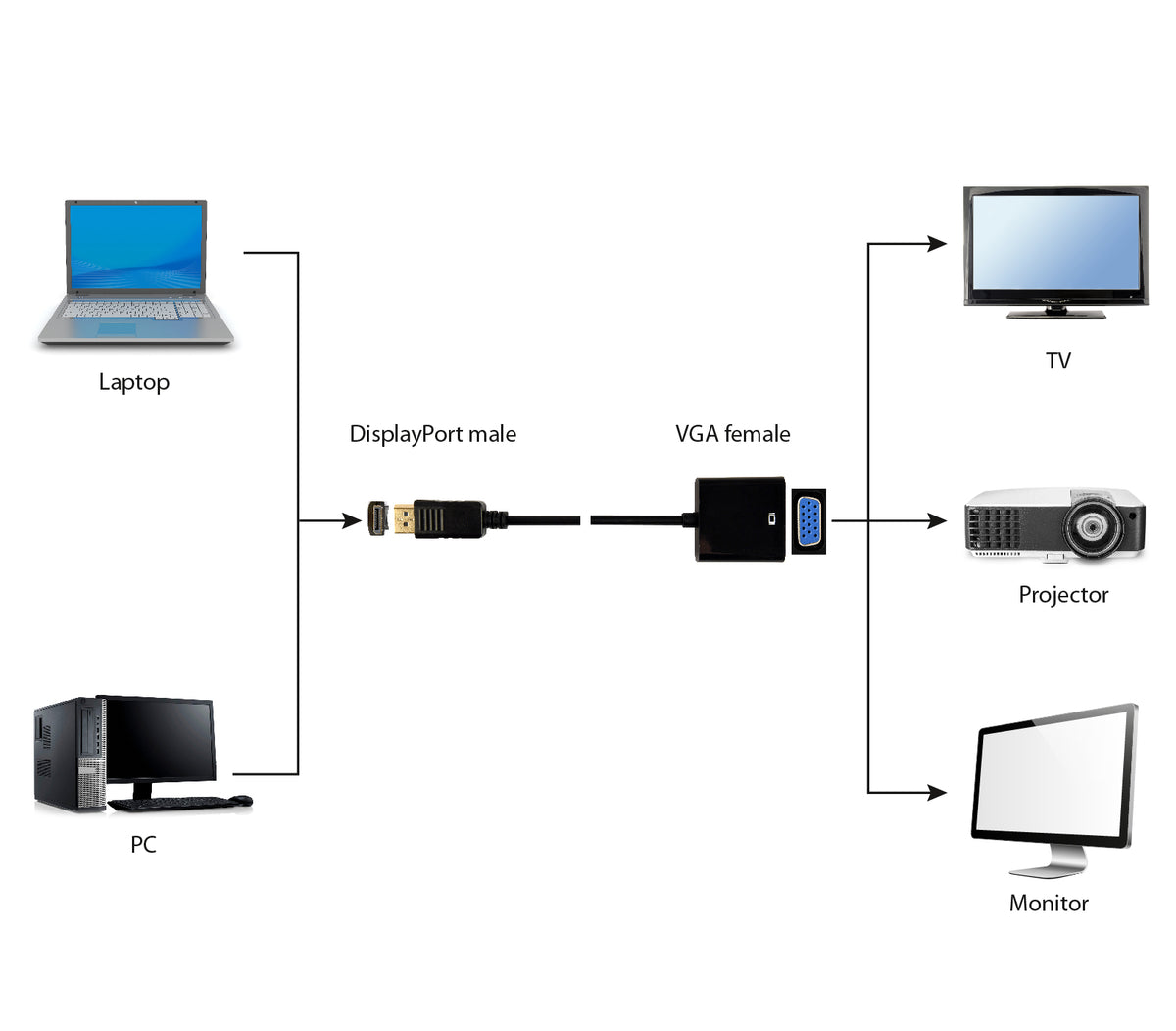 Gembird | Adapter cable | DisplayPort | VGA