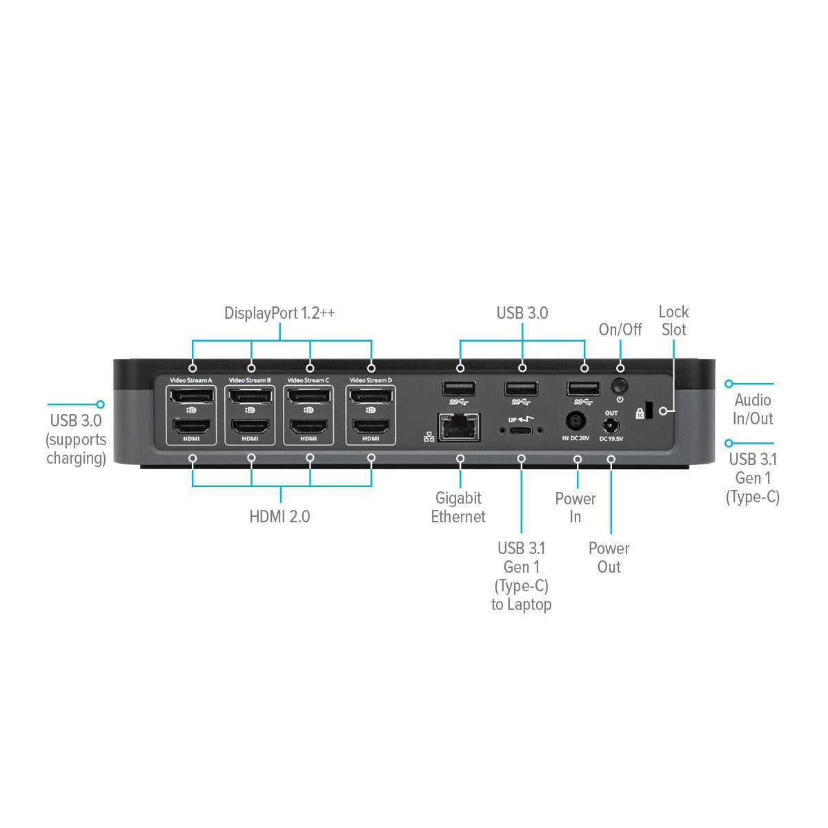 Targus | USB-C Universal Quad 4K (QV4K) Docking Station | DOCK570EUZ | DisplayPorts quantity 4 | USB 3.0 (3.1 Gen 1) Type-C ports quantity 1x USB-C 3.0 Port, 4x USB 3.0 Ports | HDMI ports quantity 4 | 100 W