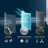 Philips FY0910/30 PureProtect Mini 900 Series HEPA NanoProtect Pakaitinis filtras