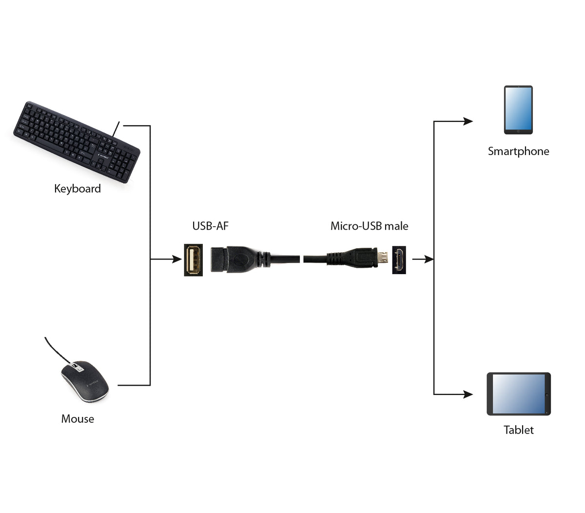 Cablexpert USB OTG AF to Micro BM cable, 0.15 m | Cablexpert