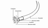 GEMBIRD CCB-HDMIL-1M Gembird High speed