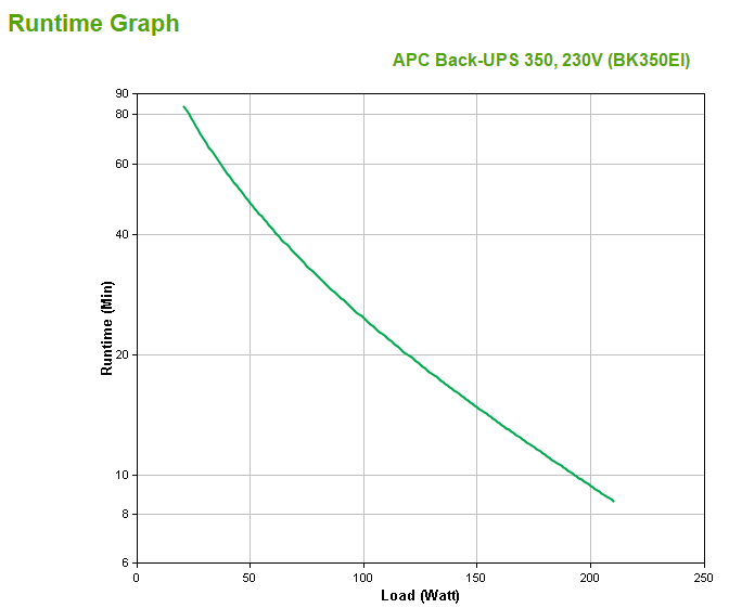 APC Back-UPS BK350EI 350VA | Schneider Electric