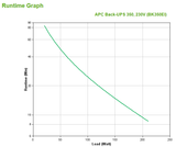 APC Back-UPS BK350EI 350VA | Schneider Electric