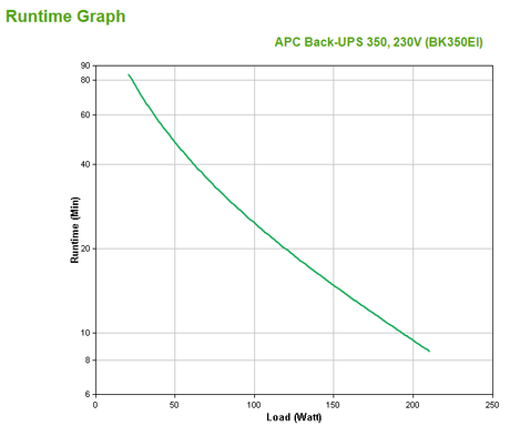APC Back-UPS BK350EI 350VA | Schneider Electric