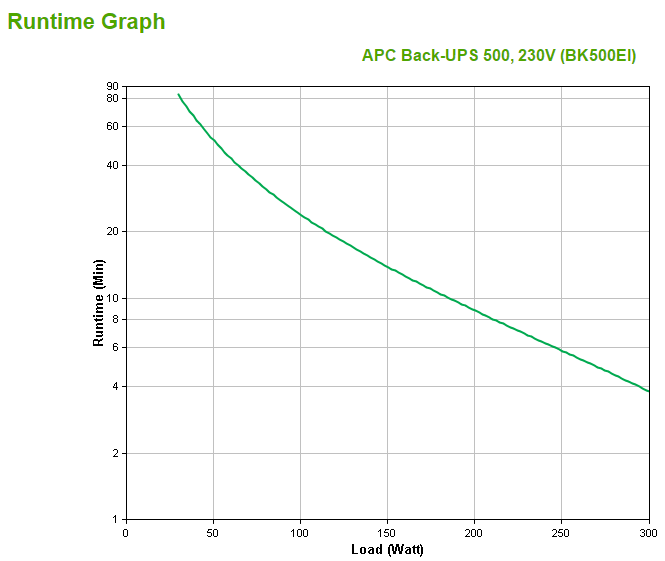 Schneider Electric APC Back-UPS | BK500EI | 500 VA | 300 W