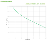 Schneider Electric APC Back-UPS | BK500EI | 500 VA | 300 W