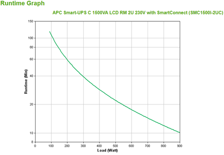 APC Smart-UPS C 1500VA LCD RM 2U 230V with SmartConnect | Schneider Electric