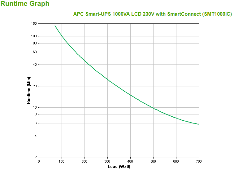 Schneider Electric APC Smart-UPS, Tower, 8x IEC C13 outlets, SmartConnect Port+SmartSlot, AVR, LCD | SMT1000IC | 1000 VA | 700 W | 230 V