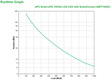 Schneider Electric APC Smart-UPS | SMT1500IC | 1500 VA | 1000 W
