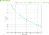 Schneider Electric APC Smart-UPS C | SMC1500IC | 1500 VA | 900 W