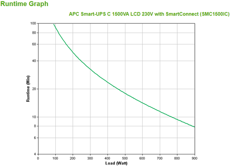 Schneider Electric APC Smart-UPS C | SMC1500IC | 1500 VA | 900 W