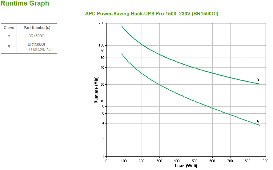 Schneider Electric APC Back-UPS Pro, Tower, 10x IEC C13 outlets, AVR, LCD, user-replaceable battery | BR1500GI | 1500 VA | 865 W | 230 V
