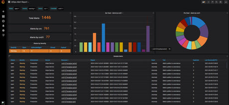 HPE Perf Cluster Mgr 3yr 24x7 Perp E-LTU