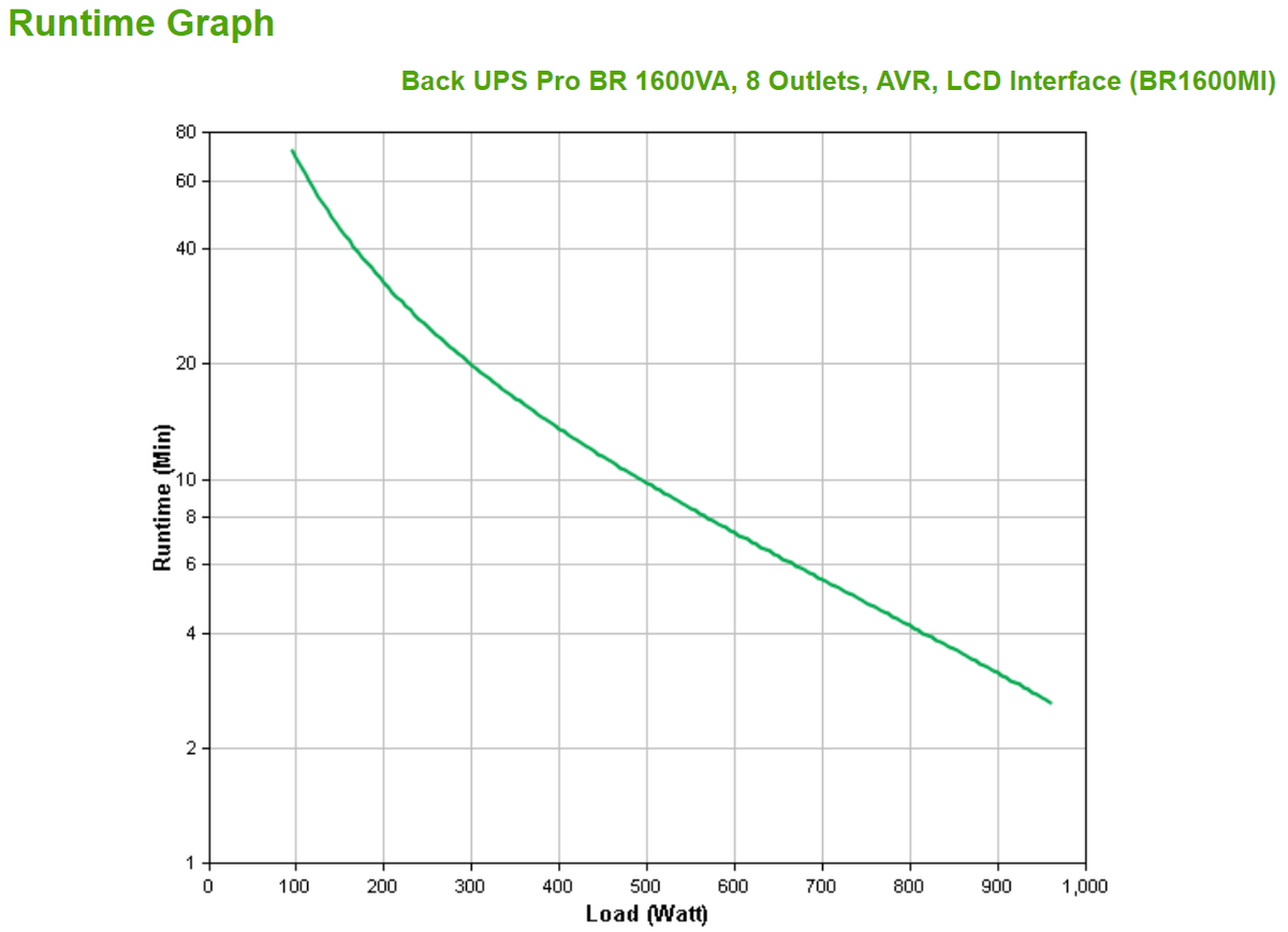APC Back UPS Pro BR 1600VA, 8 Outlets, AVR, LCD Interface | Schneider Electric