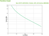 Schneider Electric APC Back-UPS Pro | BR650MI | 650 VA | 390 W
