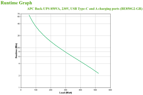 Schneider Electric | APC Back-UPS | BE850G2-GR | 850 VA | 520 W