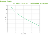 Schneider Electric APC Back-UPS | BE650G2-GR | 650 VA | 400 W