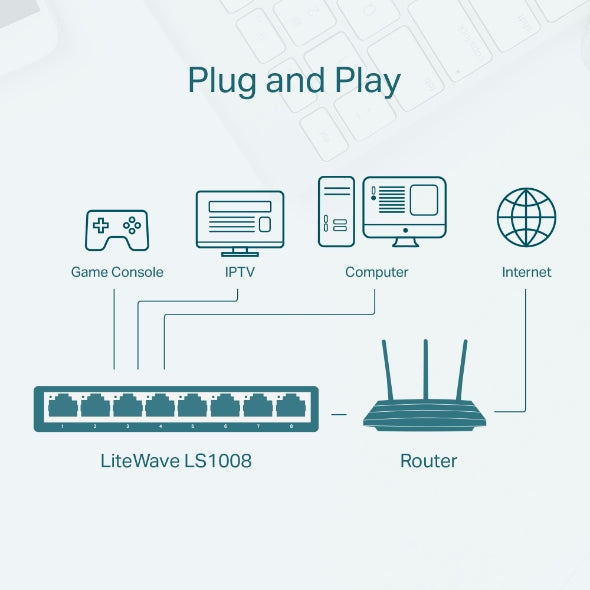 TP-LINK | 8-Port 10/100Mbps Desktop Network Switch | LS1008 | Unmanaged | Desktop | Power supply type External