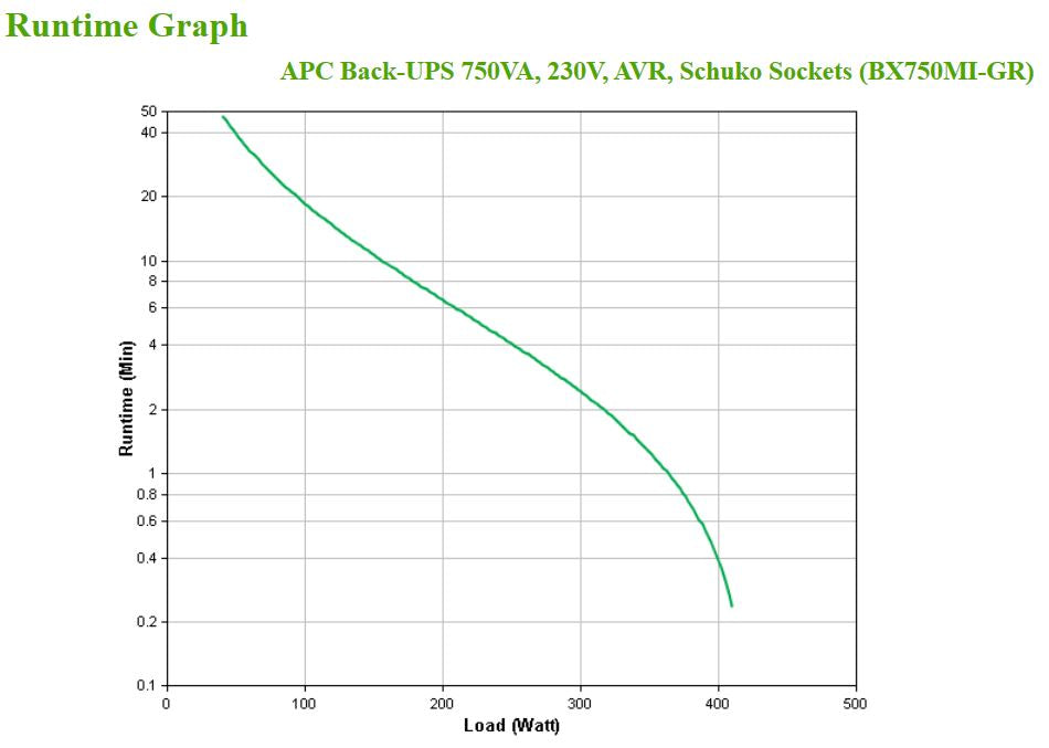 Schneider Electric APC Back-UPS | BX750MI-GR | 750 VA | 410 W