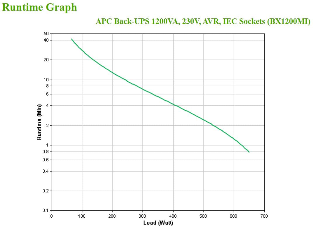 Schneider Electric APC Back-UPS, Tower, 6x IEC C13 sockets, AVR | BX1200MI | 1200 VA | 650 W | 230 V