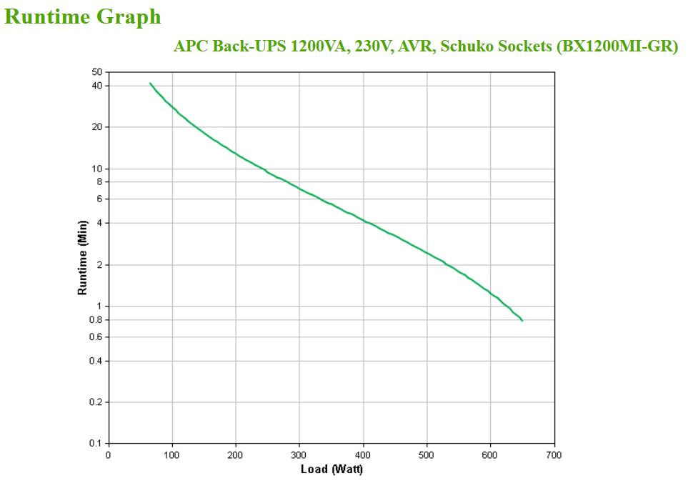 APC Back-UPS BX1200MI-GR 1200VA 650W | Schneider Electric