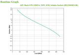 APC Back-UPS BX1200MI-GR 1200VA 650W | Schneider Electric