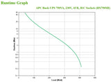 Schneider Electric APC Back-UPS | BX750MI | 750 VA | 410 W