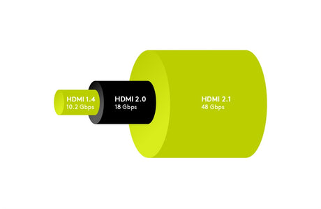 Goobay 52766 Ultra-high-speed HDMI cable | HDMI | 5 m