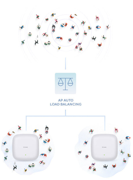 D-Link | Nuclias Connect AX1800 Wi-Fi 6 Access Point | DAP-X2810 | 802.11ac | Mesh Support No | 1200+574  Mbit/s | 10/100/1000 Mbit/s | Ethernet LAN (RJ-45) ports 1 | No mobile broadband | MU-MiMO Yes | PoE in | Antenna type 2xInternal