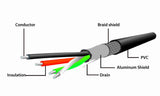 Cablexpert | Active USB 2.0 extension cable UAE-01-10M | USB-A to USB-A USB 2.0 female (type A)