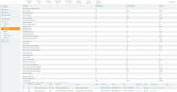 HPE Aruba AirWave FailOvr 200 Dev Lic E-