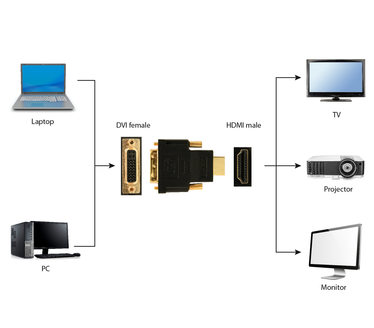 Cablexpert | HDMI - DVI, M/F | Black | HDMI | DVI