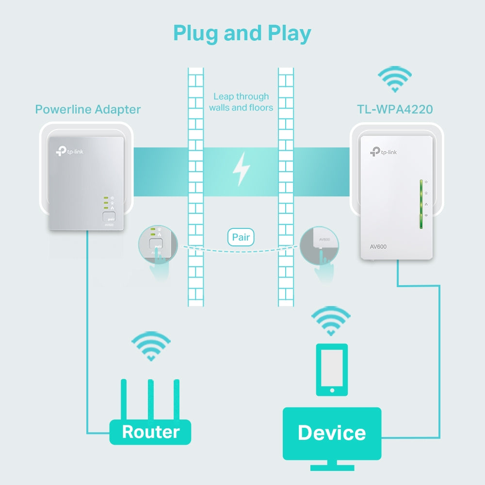 TP-LINK | AV600 Wi-Fi Powerline Extender | TL-WPA4220 | 10/100 Mbit/s | Ethernet LAN (RJ-45) ports 2 | 802.11n | Wi-Fi data rate (max) 300 Mbit/s | Data transfer rate (max) 600 Mbit/s
