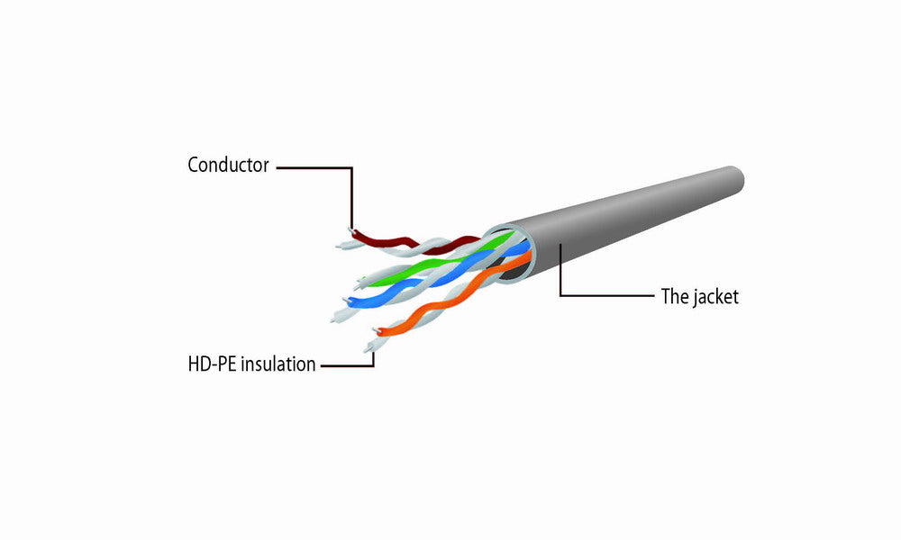 GEMBIRD PP6U-5M/G Gembird :UTP Cat6 Patc