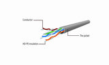 GEMBIRD PP6U-0.25M Gembird Patch cord UT
