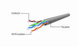 Cablexpert | PP12-2M | Beige RJ-45 | RJ-45