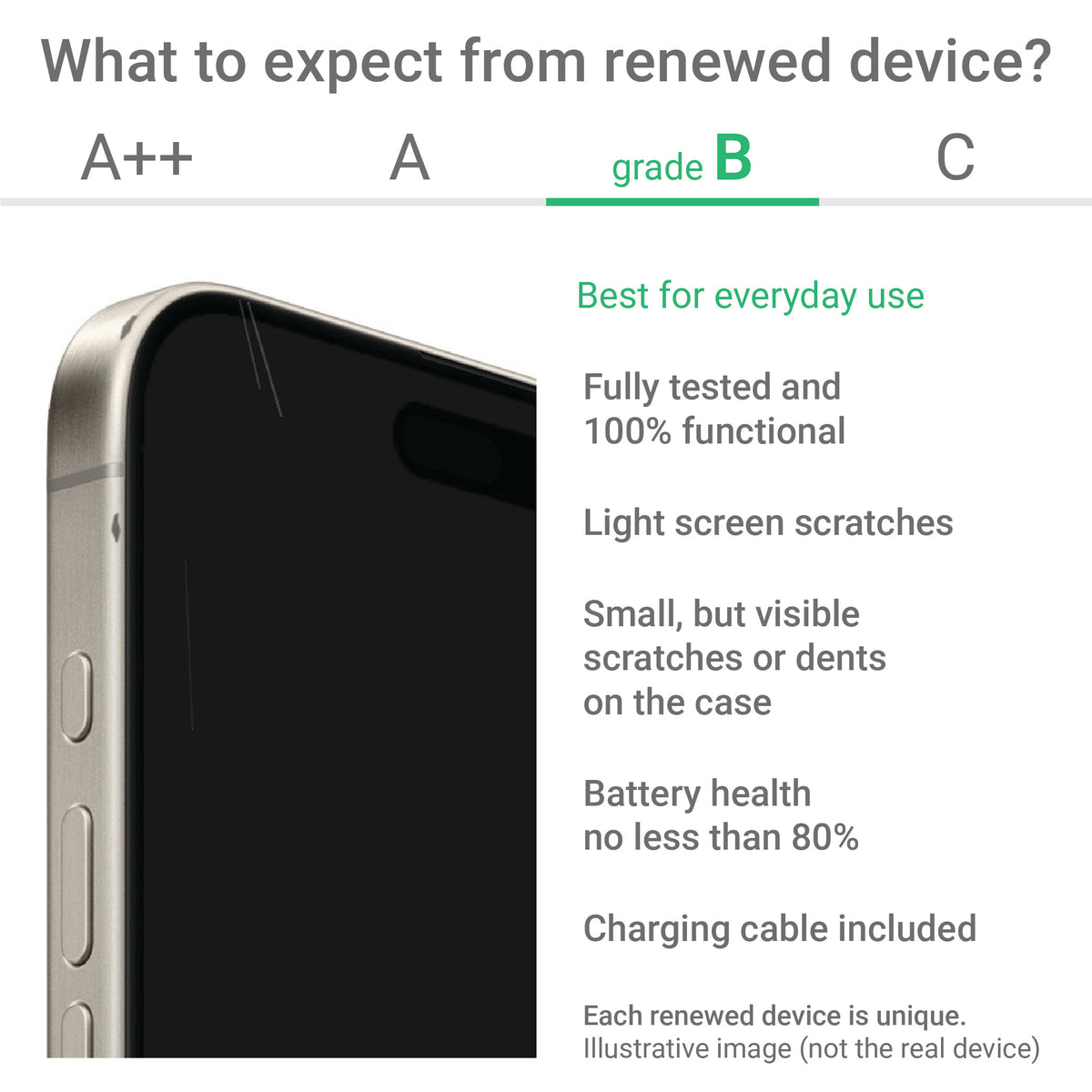 Poco Renewed | Grade B | F8 Ultra | 256 GB | Black | 5G | O