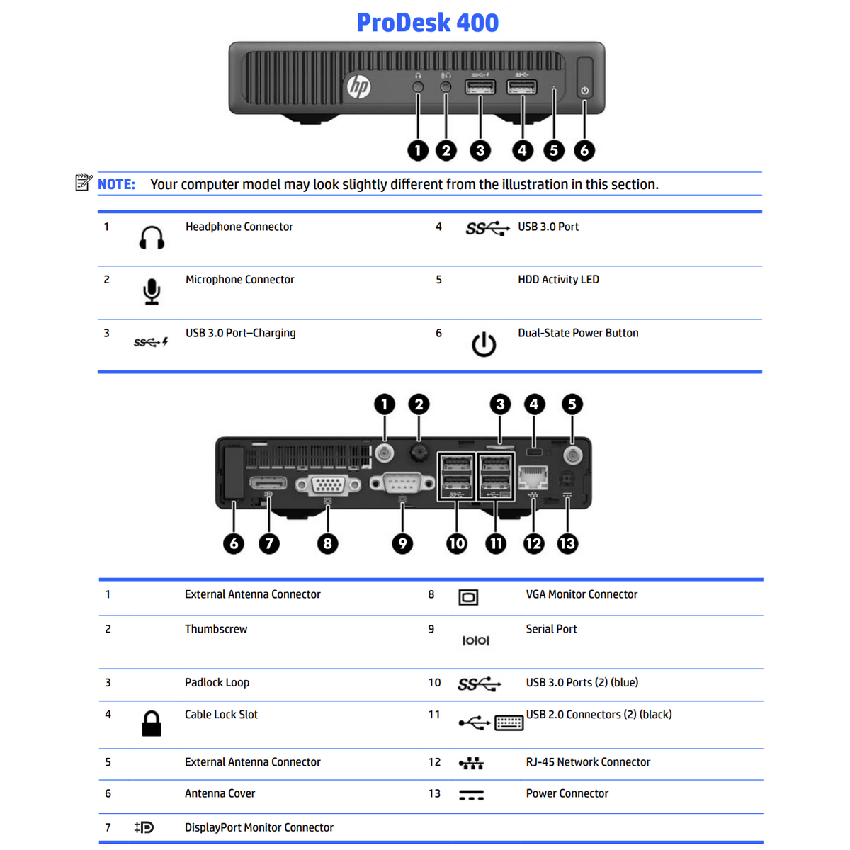 HP Renewed Grade A | ProDesk 400 G2 DM | Intel Core i3 | i3‑6100T | 8 GB | SSD | 128 GB | Intel HD Graphics 530 | Windows 11 Home