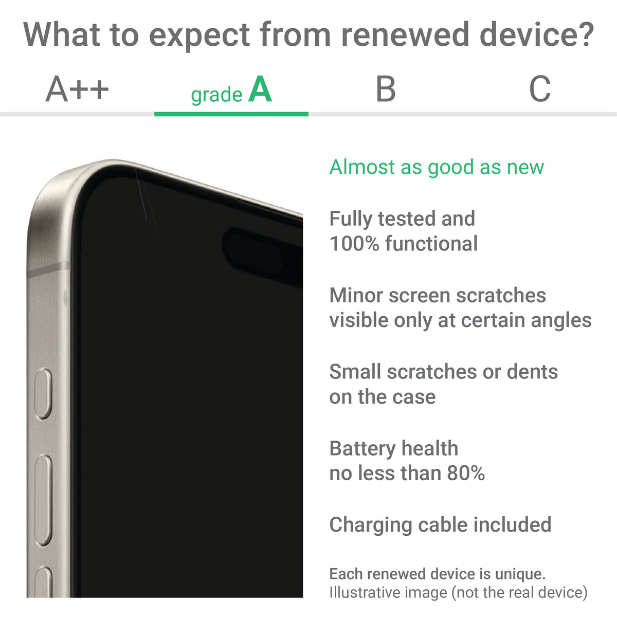 Xiaomi Renewed | Grade A | Redmi Note 12 Pro 5G | 128 GB | Midnight Black | 5G | O | Xiaomi Renewed